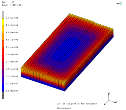 Figure 16.) Machining- material removal simulation