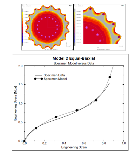 Figure 3.) Validating materials data-predicted vs. actual